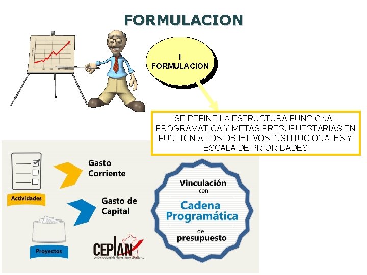 FORMULACION I FORMULACION SE DEFINE LA ESTRUCTURA FUNCIONAL PROGRAMATICA Y METAS PRESUPUESTARIAS EN FUNCION
