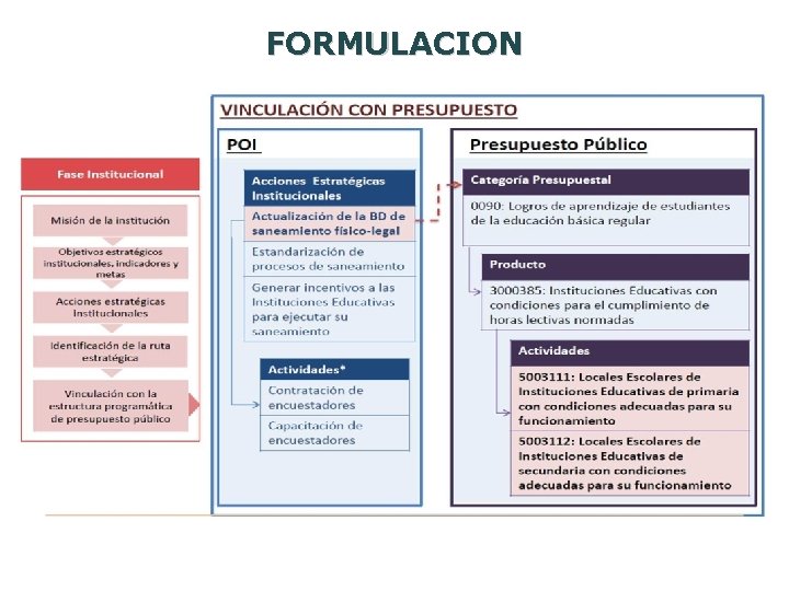 FORMULACION 