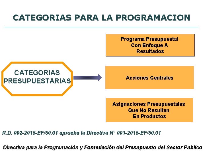 CATEGORIAS PARA LA PROGRAMACION Programa Presupuestal Con Enfoque A Resultados CATEGORIAS PRESUPUESTARIAS Acciones Centrales