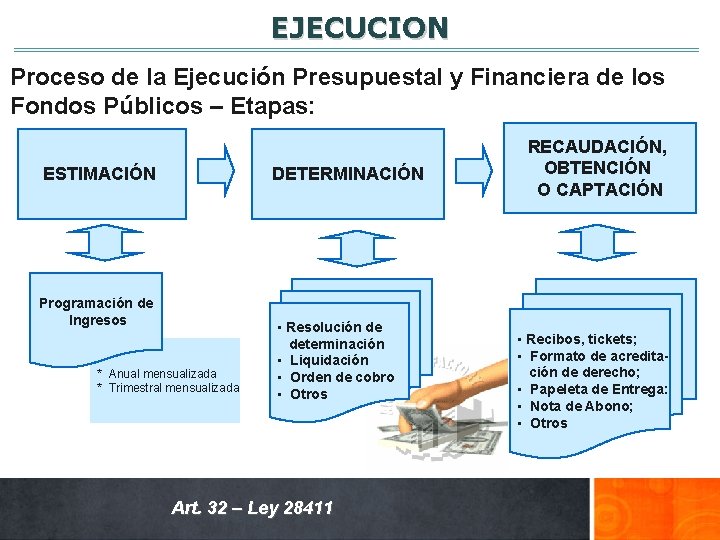 EJECUCION Proceso de la Ejecución Presupuestal y Financiera de los Fondos Públicos – Etapas: