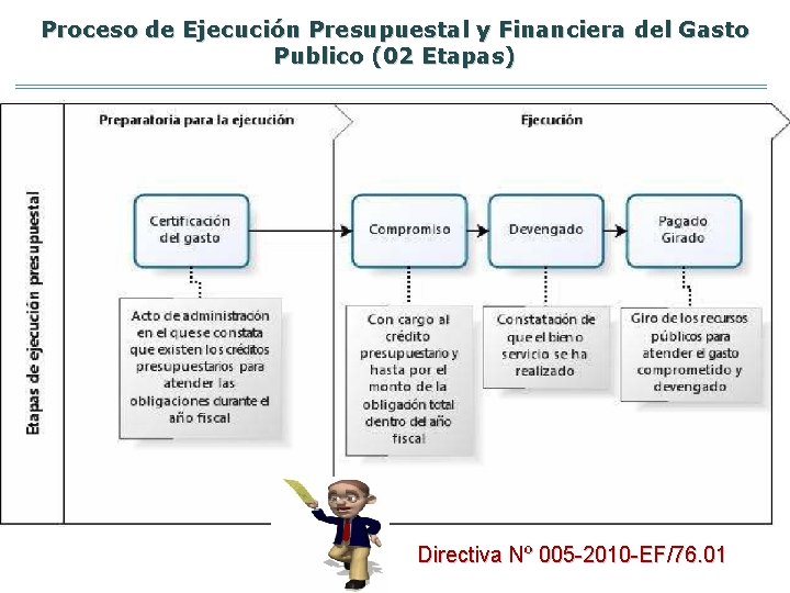 Proceso de Ejecución Presupuestal y Financiera del Gasto Publico (02 Etapas) Directiva Nº 005