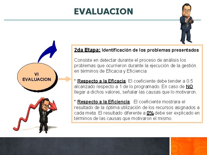 EVALUACION 2 da Etapa: Identificación de los problemas presentados VI EVALUACION Consiste en detectar