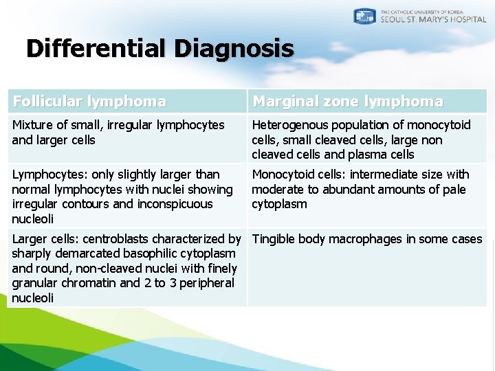 Differential Diagnosis Follicular lymphoma Marginal zone lymphoma Mixture of small, irregular lymphocytes and larger