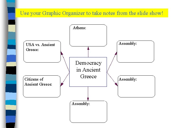 Use your Graphic Organizer to take notes from the slide show! Athens: Assembly: USA