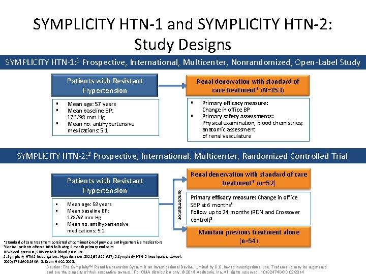 SYMPLICITY HTN-1 and SYMPLICITY HTN-2: Study Designs SYMPLICITY HTN-1: 1 Prospective, International, Multicenter, Nonrandomized,