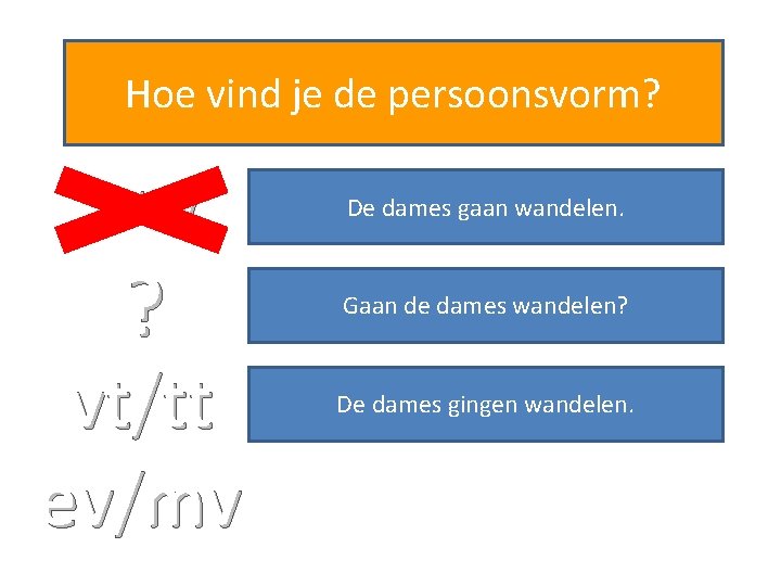 Hoe vind je de persoonsvorm? ww De dames gaan wandelen. ? Gaan de dames