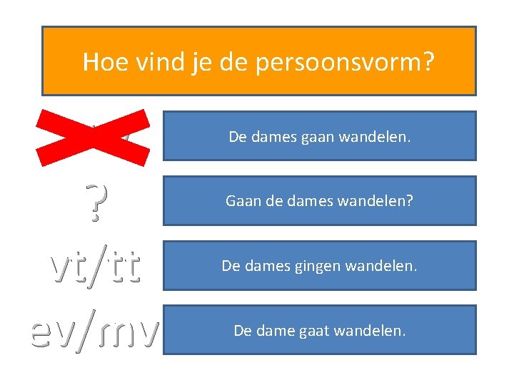 Hoe vind je de persoonsvorm? ww De dames gaan wandelen. ? Gaan de dames