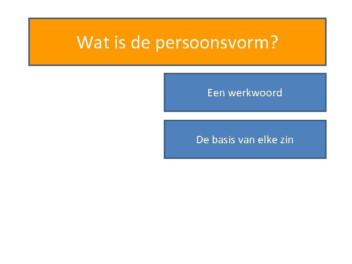 Wat is de persoonsvorm? Een werkwoord De basis van elke zin 