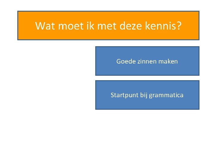 Wat moet ik met deze kennis? Goede zinnen maken Startpunt bij grammatica 