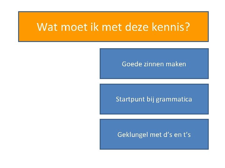 Wat moet ik met deze kennis? Goede zinnen maken Startpunt bij grammatica Geklungel met