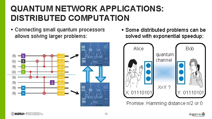 QUANTUM NETWORK APPLICATIONS: DISTRIBUTED COMPUTATION § Connecting small quantum processors allows solving larger problems: QUANTUM NETWORK APPLICATIONS: DISTRIBUTED COMPUTATION § Connecting small quantum processors allows solving larger problems: