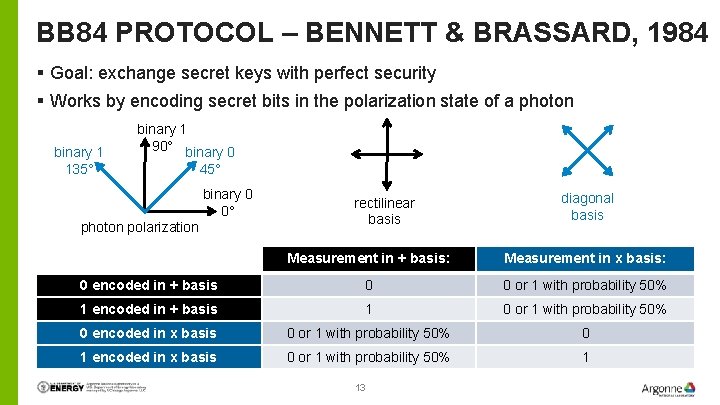 BB 84 PROTOCOL – BENNETT & BRASSARD, 1984 § Goal: exchange secret keys with BB 84 PROTOCOL – BENNETT & BRASSARD, 1984 § Goal: exchange secret keys with