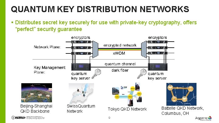 QUANTUM KEY DISTRIBUTION NETWORKS § Distributes secret key securely for use with private-key cryptography, QUANTUM KEY DISTRIBUTION NETWORKS § Distributes secret key securely for use with private-key cryptography,