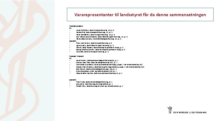 Vararepresentanter til landsstyret får da denne sammensetningen Vararepr gruppe 1: LIS: • Karina Dyb