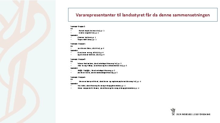 Vararepresentanter til landsstyret får da denne sammensetningen Vararepr Gruppe 3: LIS: • Øyvind Stople