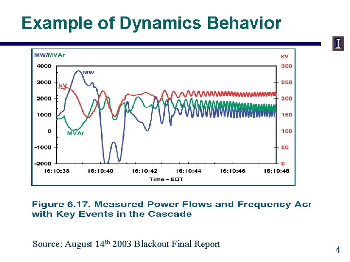 Example of Dynamics Behavior Source: August 14 th 2003 Blackout Final Report 4 