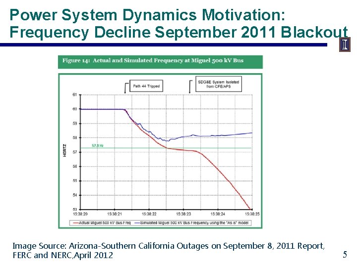 Power System Dynamics Motivation: Frequency Decline September 2011 Blackout Image Source: Arizona-Southern California Outages