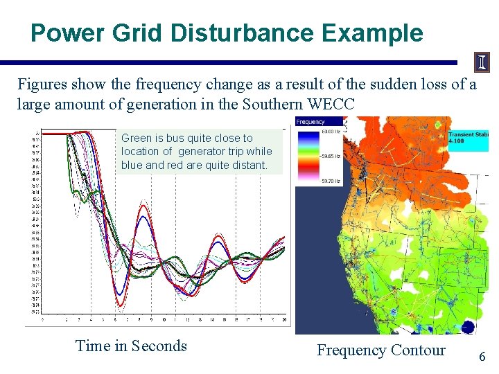 Power Grid Disturbance Example Figures show the frequency change as a result of the