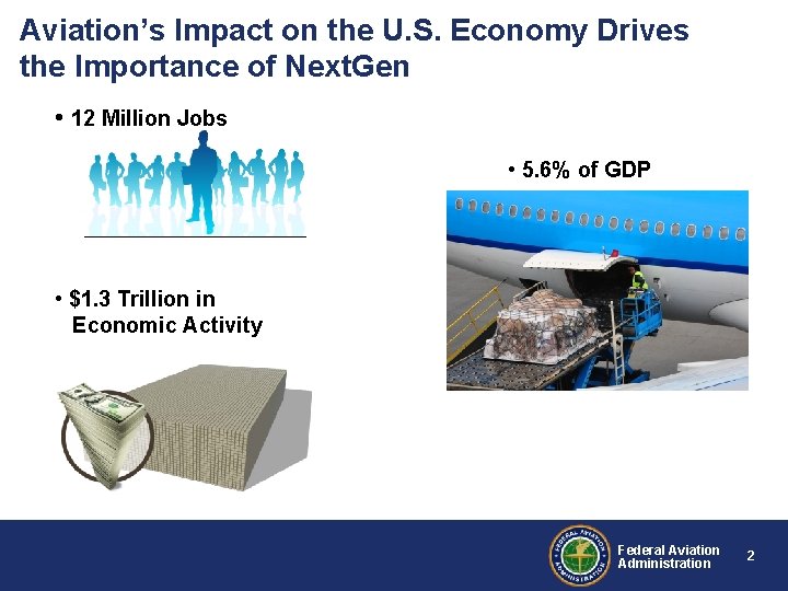 Aviation’s Impact on the U. S. Economy Drives the Importance of Next. Gen •