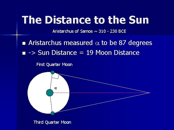 The Distance to the Sun Aristarchus of Samos ~ 310 - 230 BCE n