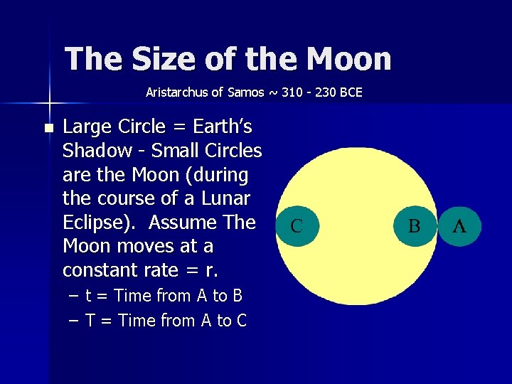 The Size of the Moon Aristarchus of Samos ~ 310 - 230 BCE n