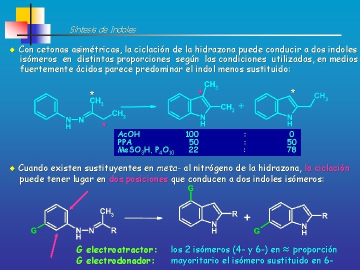 Síntesis de Indoles Con cetonas asimétricas, la ciclación de la hidrazona puede conducir a