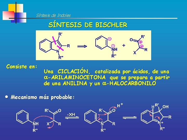 Síntesis de Indoles SÍNTESIS DE BISCHLER Consiste en: Una CICLACIÓN, catalizada por ácidos, de