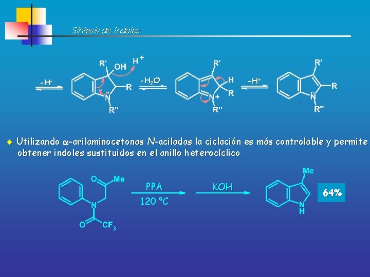 Síntesis de Indoles -H+ -H 2 O -H+ Utilizando -arilaminocetonas N-aciladas la ciclación es