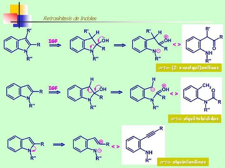Retrosíntesis de Indoles IGF <> orto-(2 -oxoalquil)anilinas IGF <> orto-alquiltoluididas <> orto-alquinilanilinas 