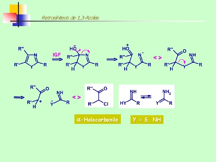 Retrosíntesis de 1, 3 -Azoles IGF <> <> -Halocarbonilo Y = S, NH 
