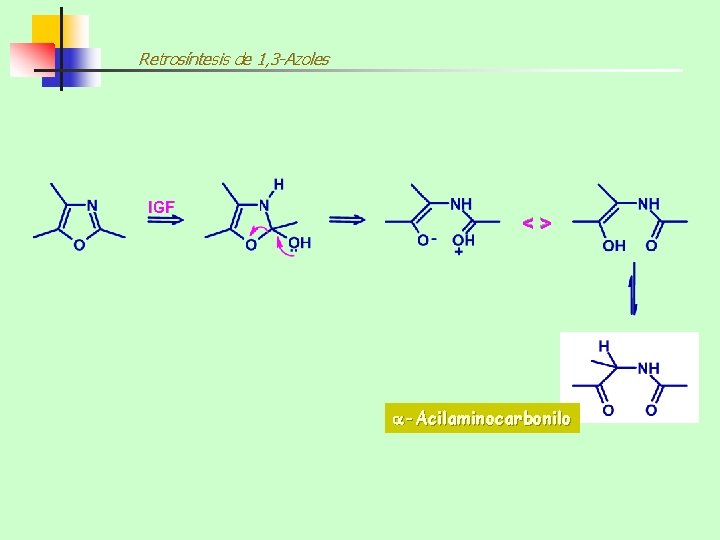 Retrosíntesis de 1, 3 -Azoles <> IGF -Acilaminocarbonilo 