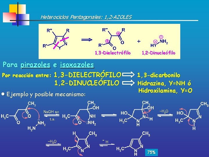Heterociclos Pentagonales: 1, 2 -AZOLES 1, 3 -Dielectrófilo 1, 2 -Dinucleófilo Para pirazoles e