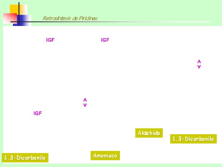 Retrosíntesis de Piridinas IGF <> <> IGF Aldehído 1, 3 -Dicarbonilo Amoníaco 1, 3