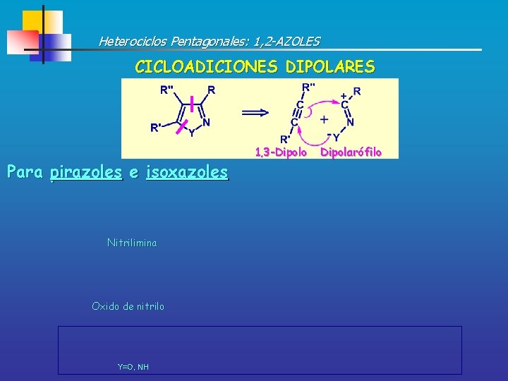 Heterociclos Pentagonales: 1, 2 -AZOLES CICLOADICIONES DIPOLARES Para pirazoles e isoxazoles Nitrilimina Oxido de