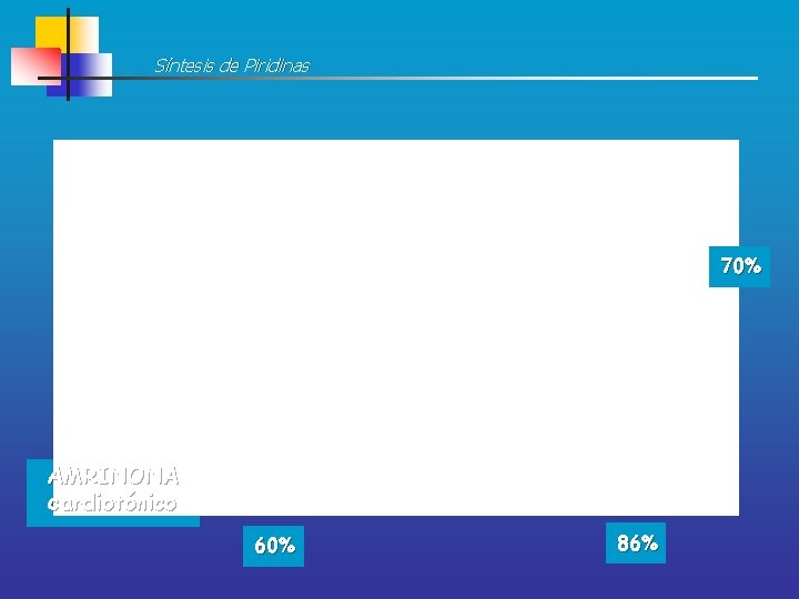 Síntesis de Piridinas 70% AMRINONA cardiotónico 60% 86% 