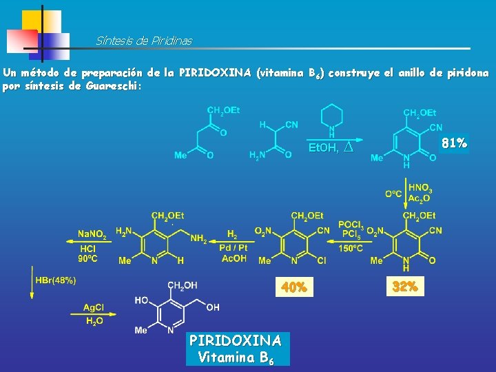 Síntesis de Piridinas Un método de preparación de la PIRIDOXINA (vitamina B 6) construye