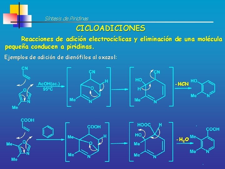 Síntesis de Piridinas CICLOADICIONES Reacciones de adición electrocíclicas y eliminación de una molécula pequeña