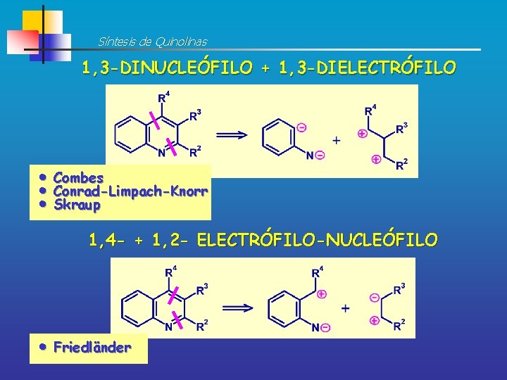 Síntesis de Quinolinas 1, 3 -DINUCLEÓFILO + 1, 3 -DIELECTRÓFILO Combes Conrad-Limpach-Knorr Skraup 1,