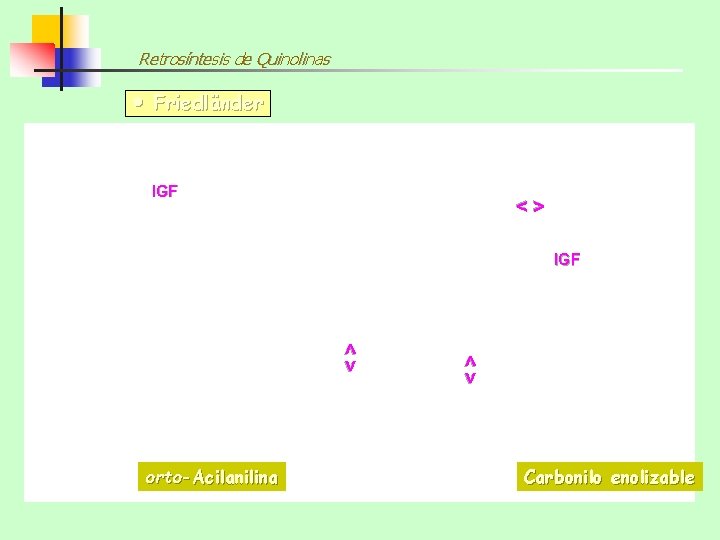 Retrosíntesis de Quinolinas Friedländer IGF <> <> orto-Acilanilina Carbonilo enolizable 