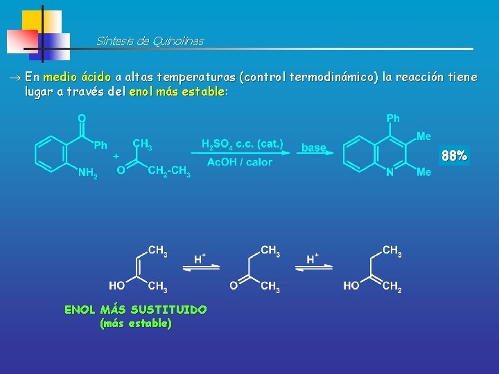 Síntesis de Quinolinas En medio ácido a altas temperaturas (control termodinámico) la reacción tiene