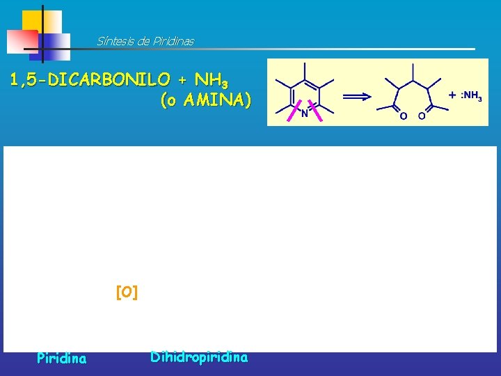 Síntesis de Piridinas 1, 5 -DICARBONILO + NH 3 (o AMINA) H+ -OH- -H+