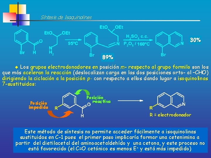 Síntesis de Isoquinolinas 30% 89% Los grupos electrodonadores en posición m- respecto al grupo