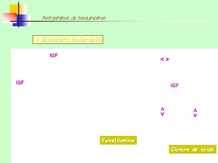 Retrosíntesis de Isoquinolinas Bischler-Napieralski IGF <> <> IGF Fenetilamina Cloruro de ácido 