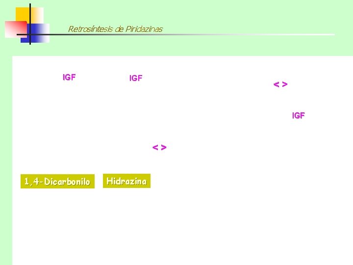 Retrosíntesis de Piridazinas IGF <> 1, 4 -Dicarbonilo Hidrazina 