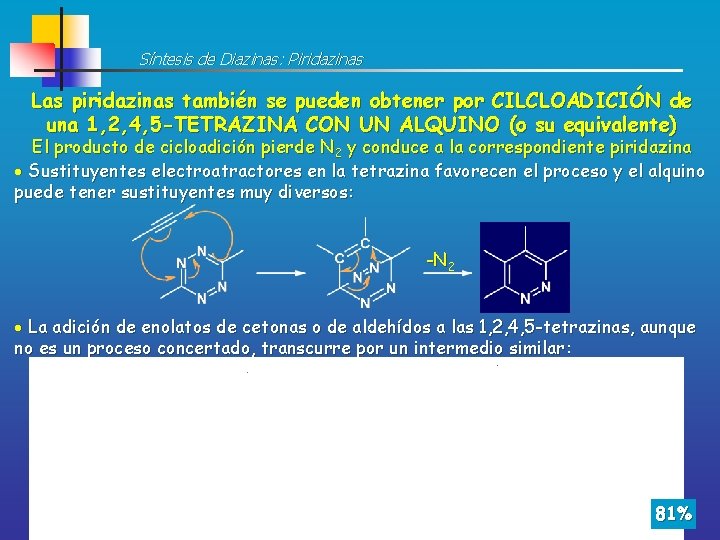 Síntesis de Diazinas: Piridazinas Las piridazinas también se pueden obtener por CILCLOADICIÓN de una