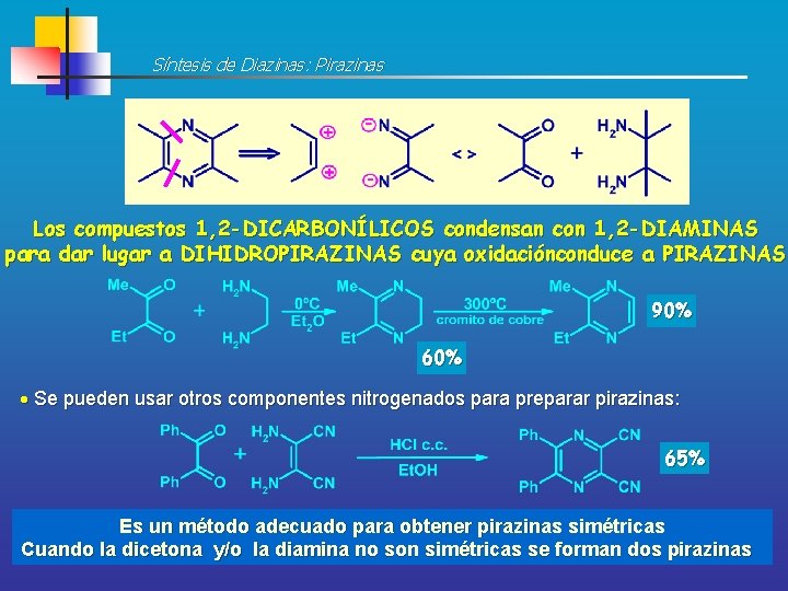 Síntesis de Diazinas: Pirazinas Los compuestos 1, 2 -DICARBONÍLICOS condensan con 1, 2 -DIAMINAS