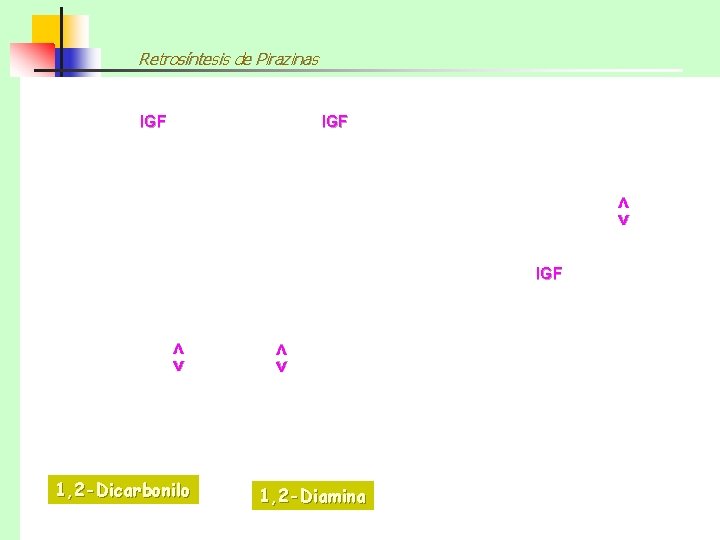 Retrosíntesis de Pirazinas IGF <> IGF 1, 2 -Dicarbonilo <> <> IGF 1, 2