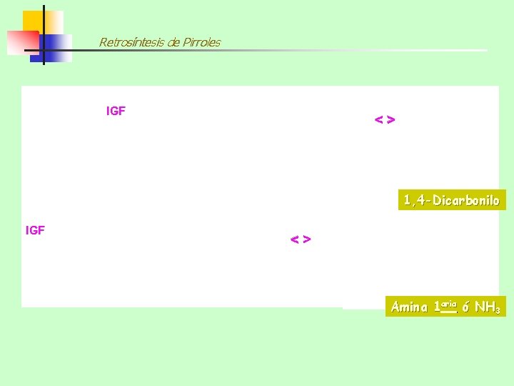 Retrosíntesis de Pirroles IGF <> 1, 4 -Dicarbonilo <> IGF Amina 1 aria ó