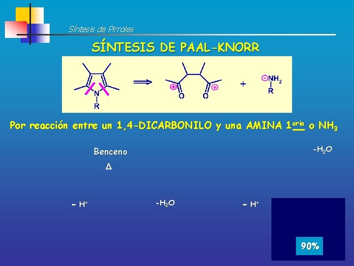 Síntesis de Pirroles SÍNTESIS DE PAAL-KNORR Por reacción entre un 1, 4 -DICARBONILO y