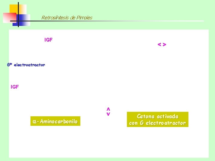 Retrosíntesis de Pirroles IGF <> G* electroatractor <> IGF -Aminocarbonilo Cetona activada con G